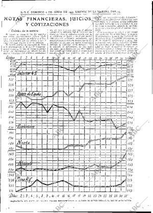 ABC MADRID 04-06-1933 página 53