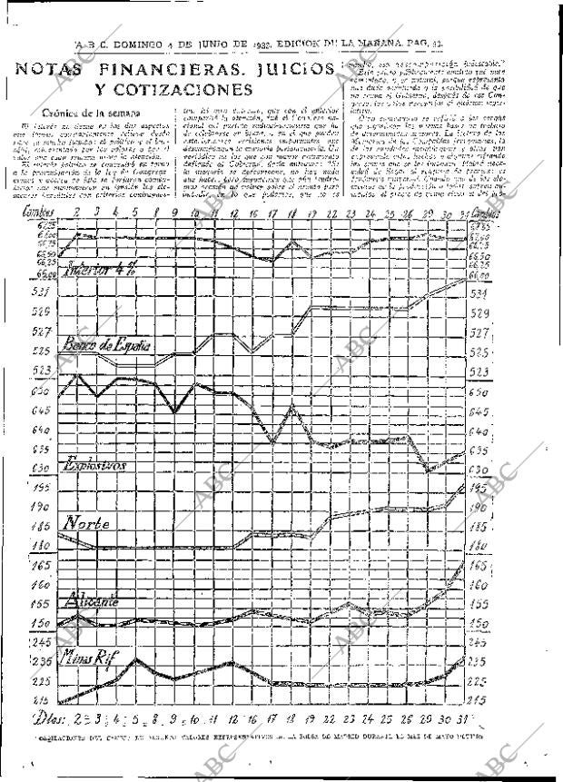 ABC MADRID 04-06-1933 página 53