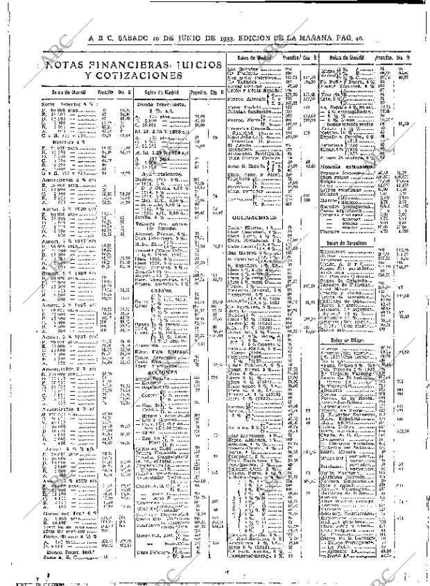 ABC MADRID 10-06-1933 página 40