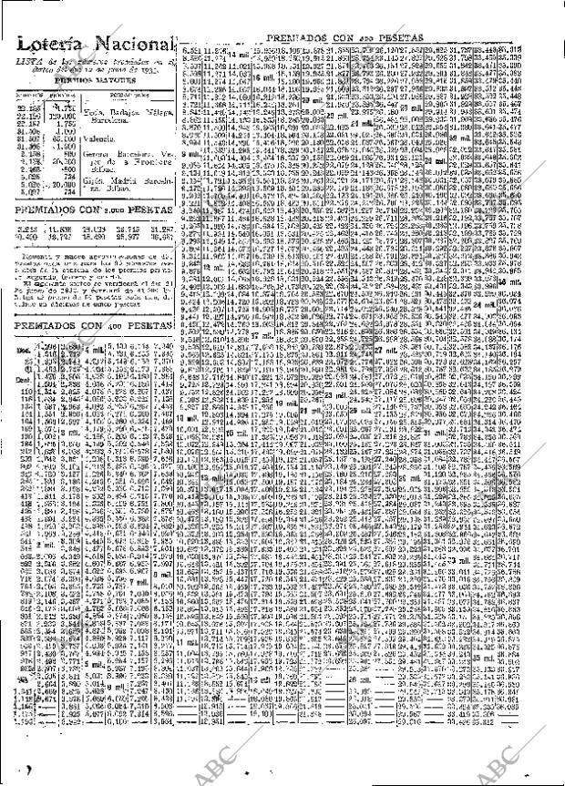 ABC MADRID 13-06-1933 página 57