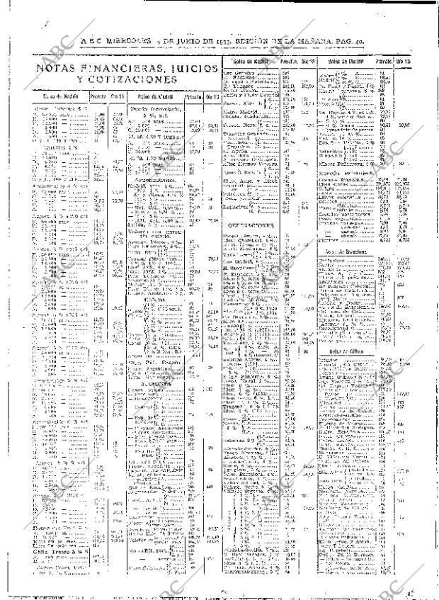 ABC MADRID 14-06-1933 página 40