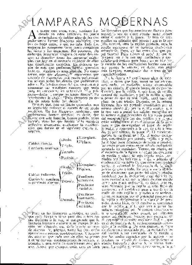BLANCO Y NEGRO MADRID 18-06-1933 página 192