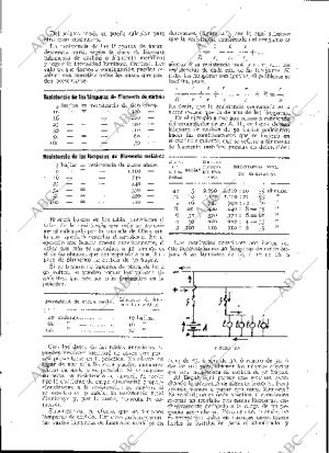 BLANCO Y NEGRO MADRID 18-06-1933 página 196