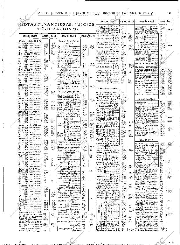 ABC MADRID 22-06-1933 página 40