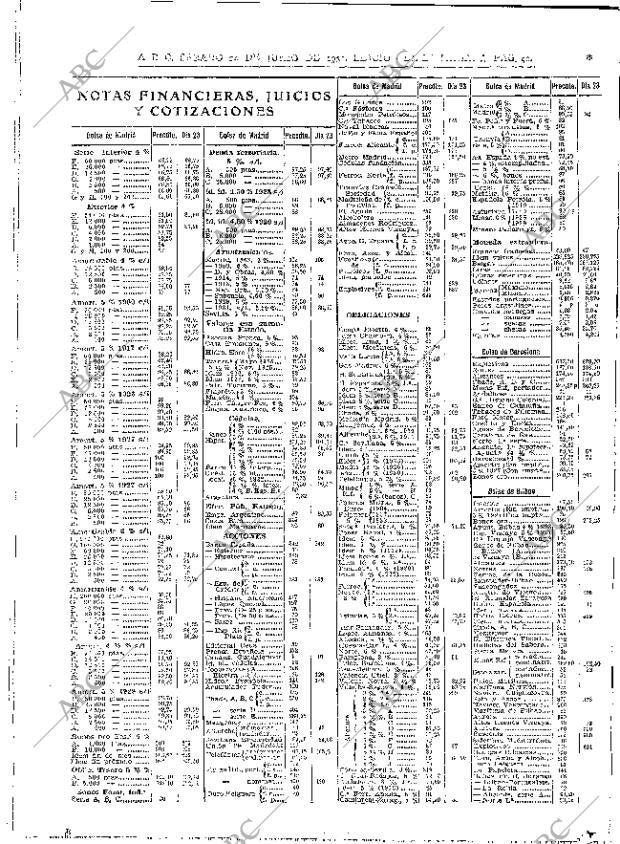ABC MADRID 24-06-1933 página 42