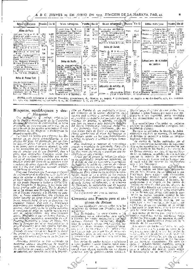 ABC MADRID 29-06-1933 página 45