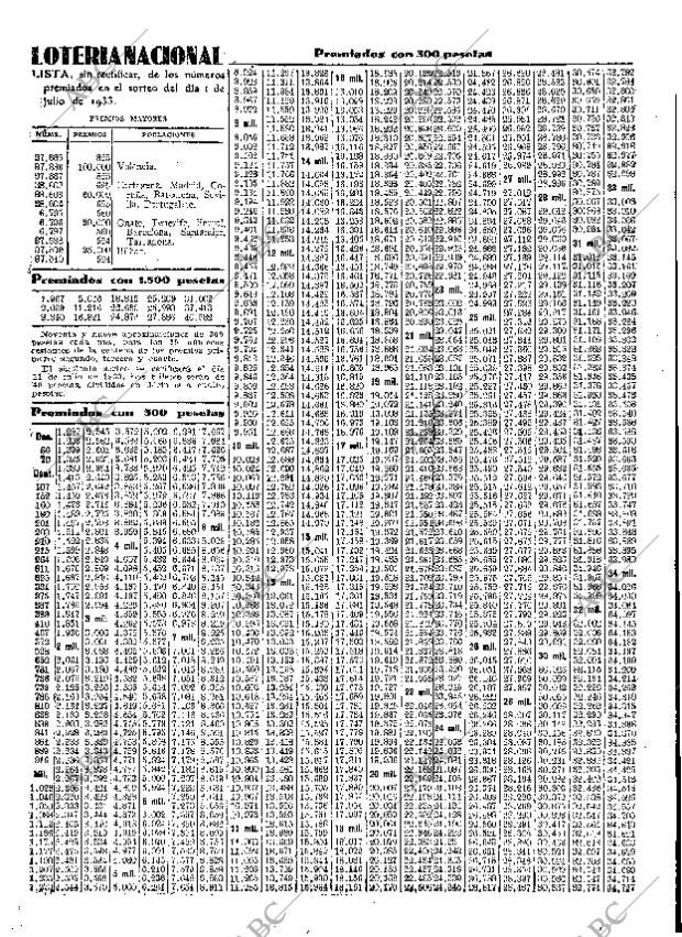 ABC SEVILLA 02-07-1933 página 47
