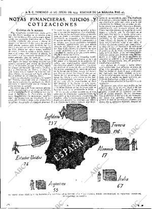 ABC MADRID 16-07-1933 página 47