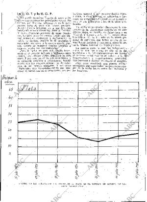 BLANCO Y NEGRO MADRID 30-07-1933 página 123