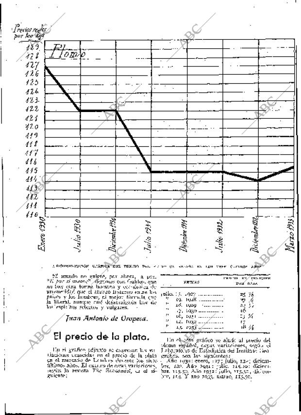 BLANCO Y NEGRO MADRID 30-07-1933 página 124