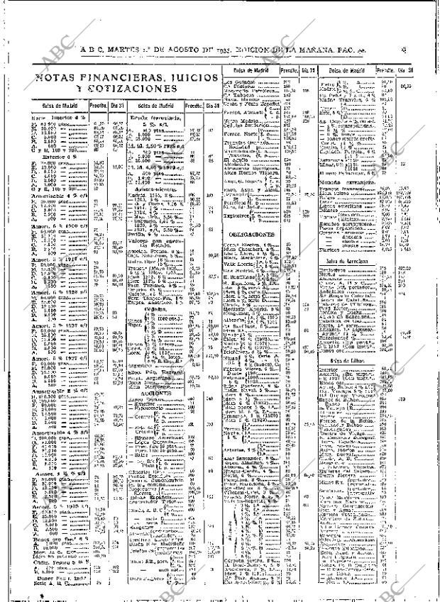 ABC MADRID 01-08-1933 página 40