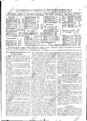 ABC MADRID 02-08-1933 página 35