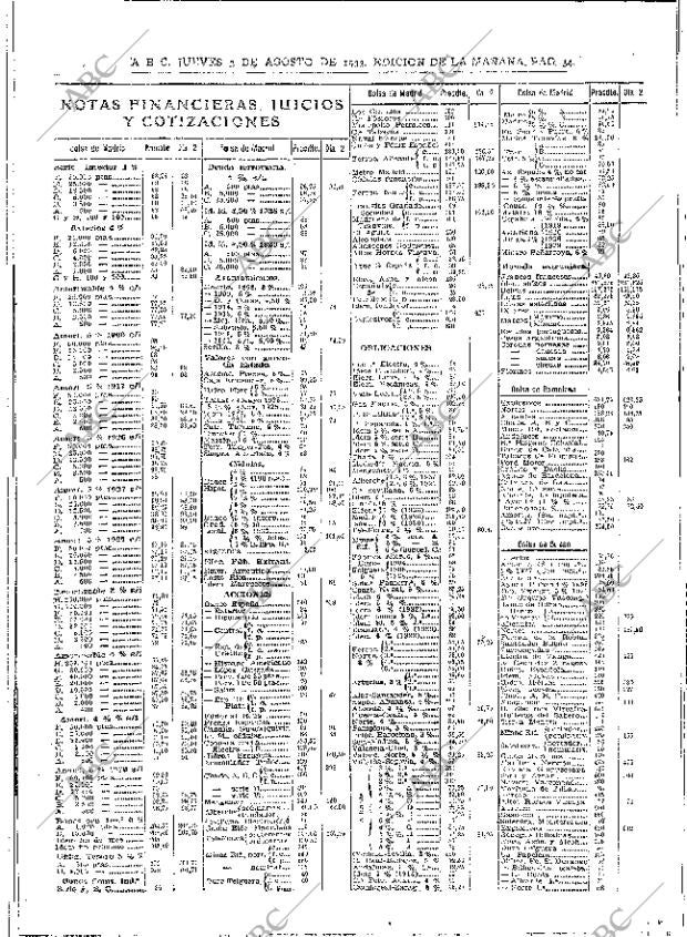 ABC MADRID 03-08-1933 página 34