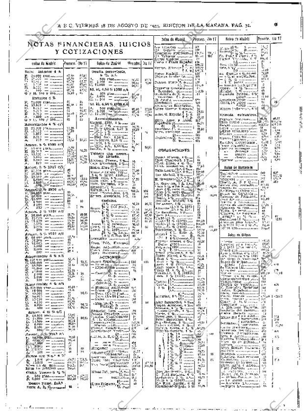 ABC MADRID 18-08-1933 página 32