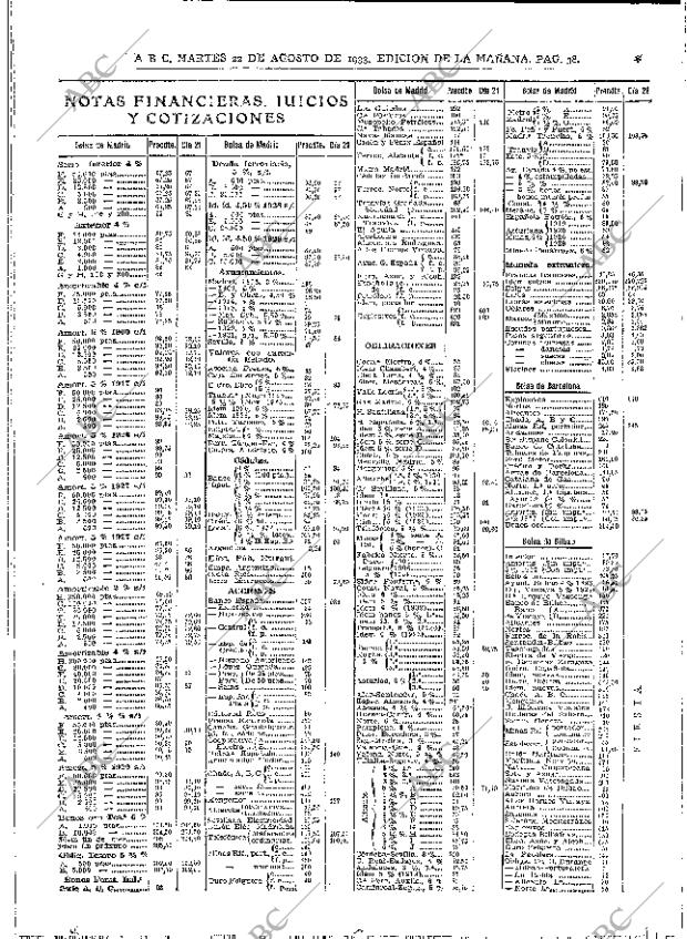 ABC MADRID 22-08-1933 página 38