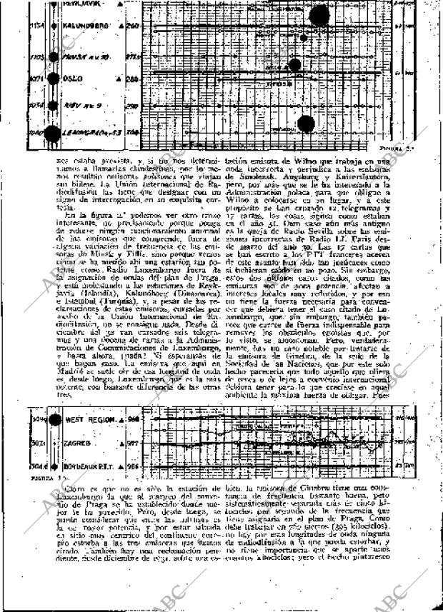 BLANCO Y NEGRO MADRID 27-08-1933 página 155