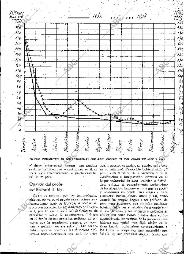 BLANCO Y NEGRO MADRID 27-08-1933 página 205