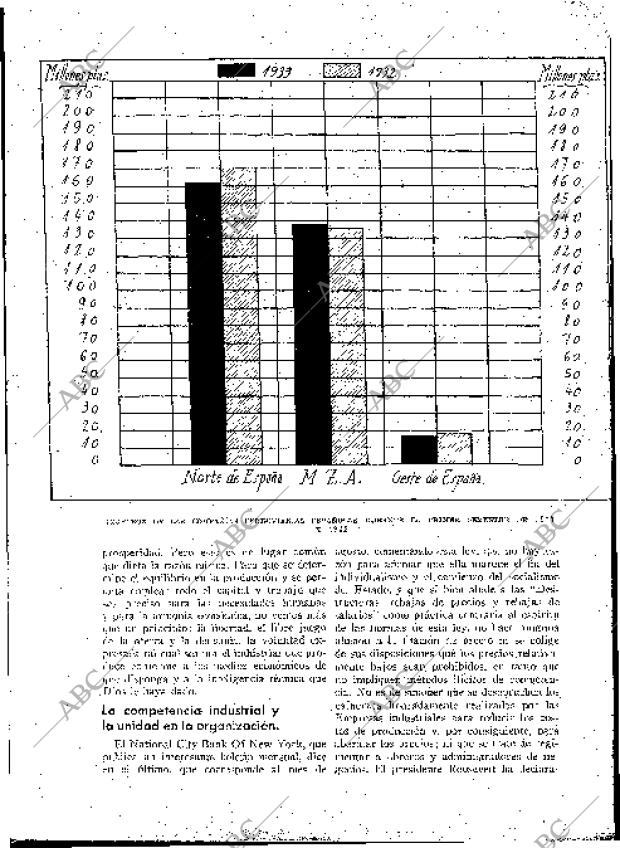 BLANCO Y NEGRO MADRID 27-08-1933 página 207