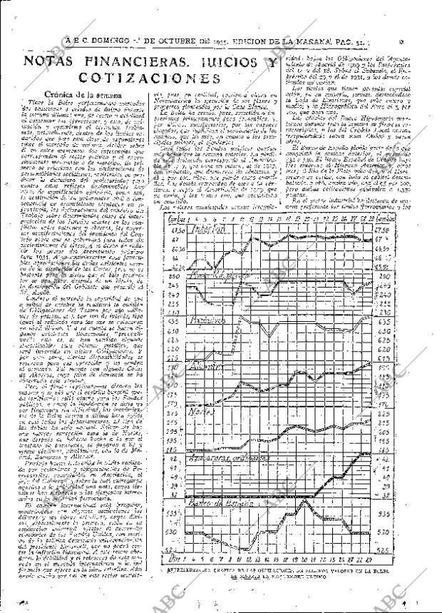 ABC MADRID 01-10-1933 página 51