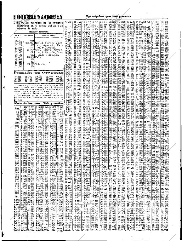 ABC SEVILLA 03-10-1933 página 47