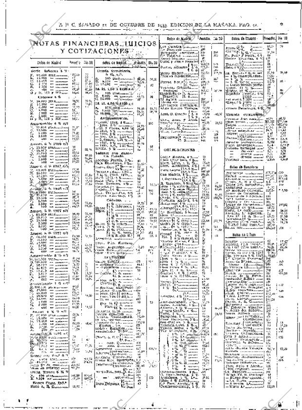 ABC MADRID 21-10-1933 página 42