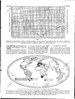 ABC SEVILLA 21-10-1933 página 15