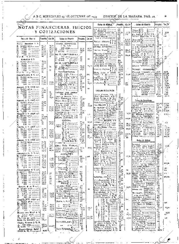 ABC MADRID 25-10-1933 página 40