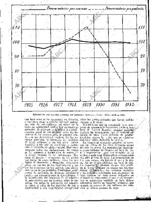 BLANCO Y NEGRO MADRID 29-10-1933 página 203