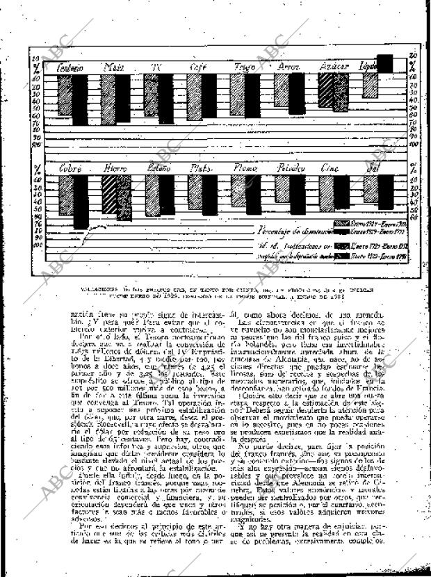 BLANCO Y NEGRO MADRID 29-10-1933 página 205