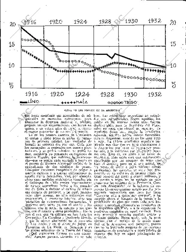 BLANCO Y NEGRO MADRID 29-10-1933 página 208