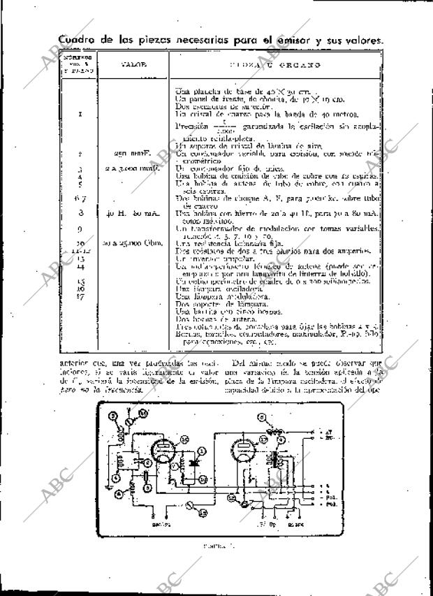 BLANCO Y NEGRO MADRID 29-10-1933 página 218