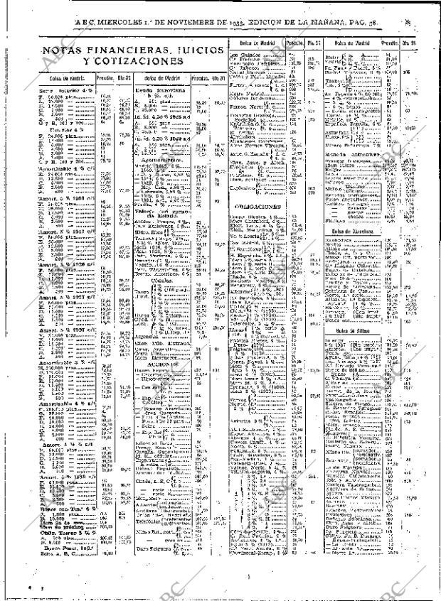 ABC MADRID 01-11-1933 página 38