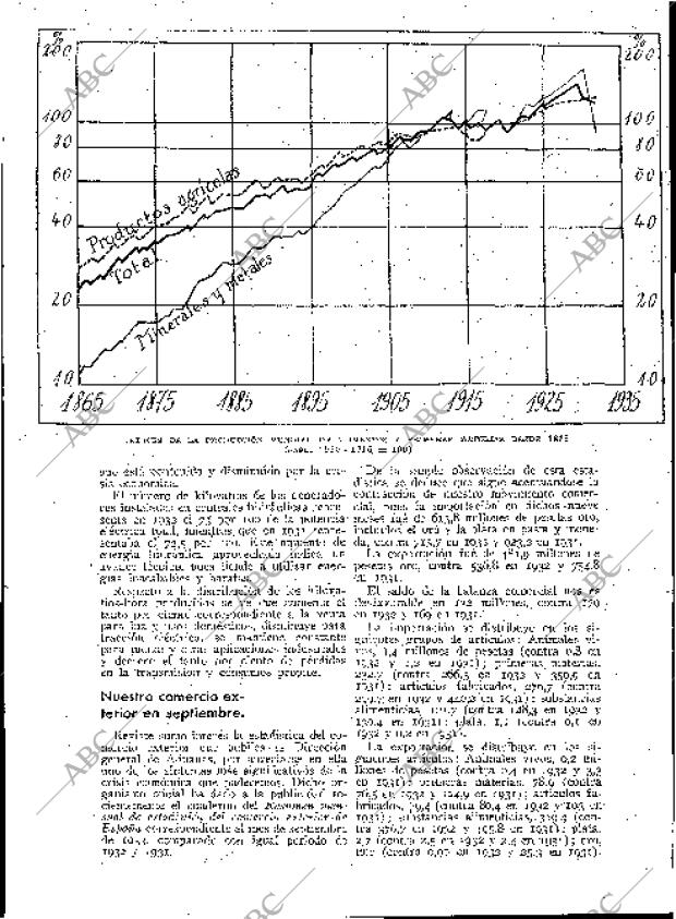 BLANCO Y NEGRO MADRID 12-11-1933 página 237