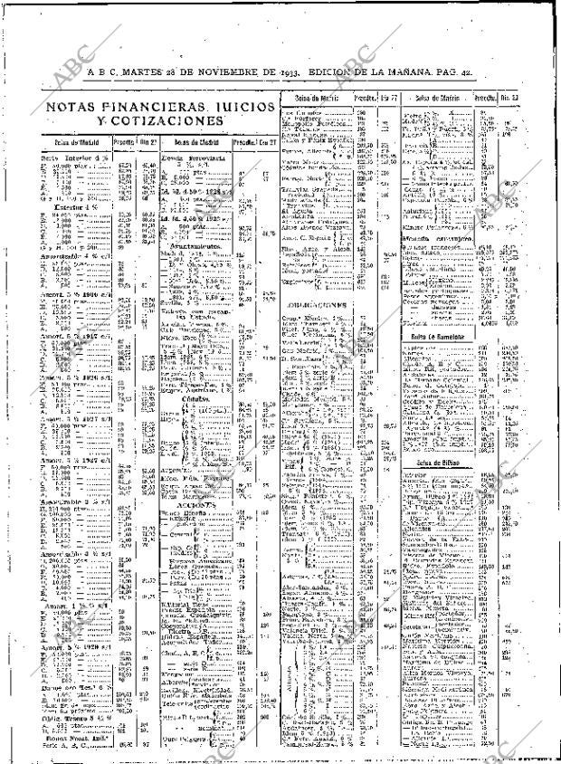 ABC MADRID 28-11-1933 página 42