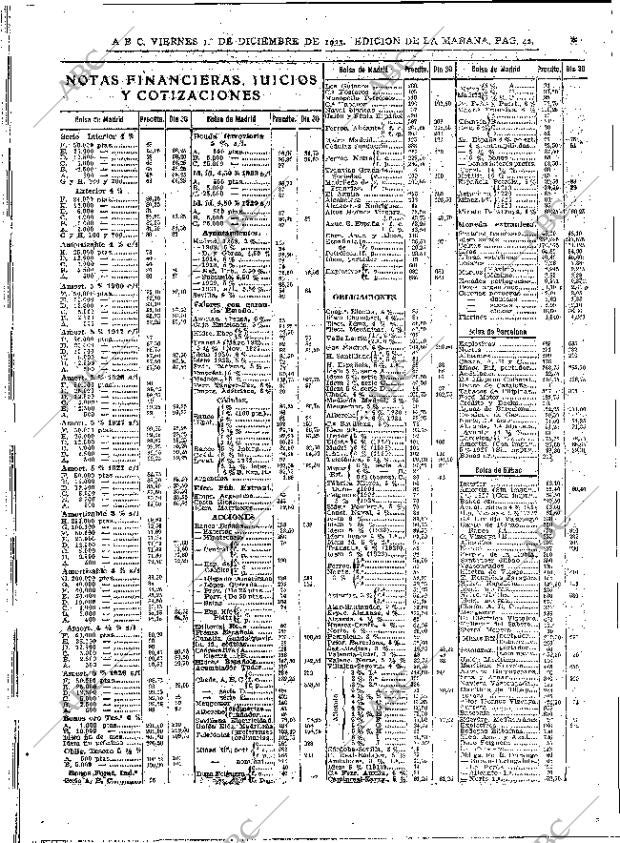 ABC MADRID 01-12-1933 página 42