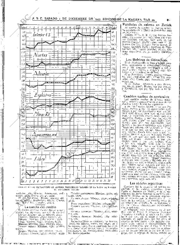 ABC MADRID 02-12-1933 página 40