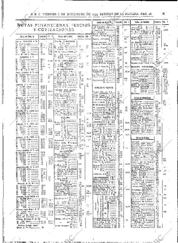 ABC MADRID 08-12-1933 página 48