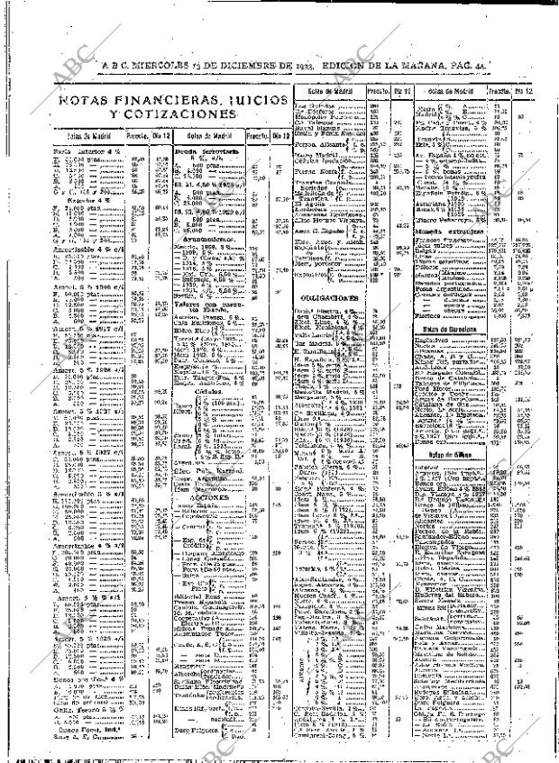 ABC MADRID 13-12-1933 página 44