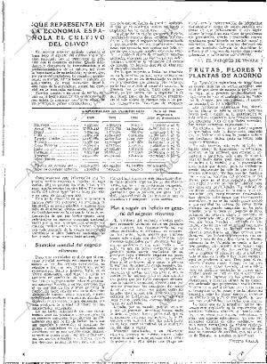 ABC MADRID 15-12-1933 página 12