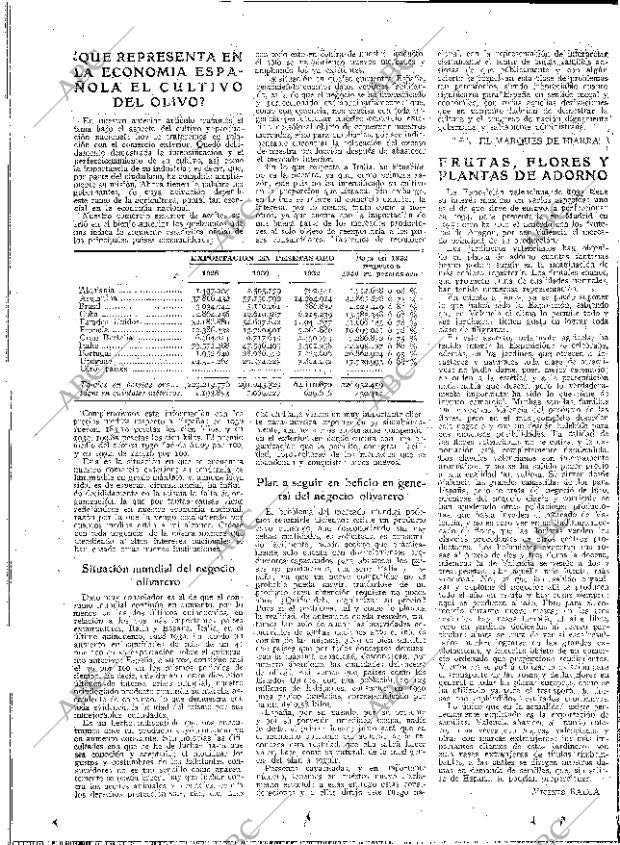 ABC MADRID 15-12-1933 página 12