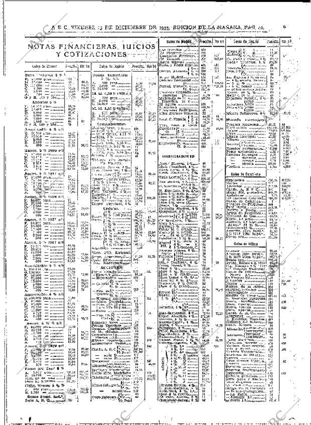 ABC MADRID 15-12-1933 página 40