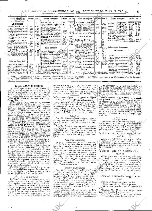 ABC MADRID 16-12-1933 página 43