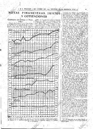 ABC MADRID 02-01-1934 página 37