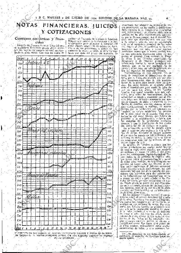 ABC MADRID 02-01-1934 página 37