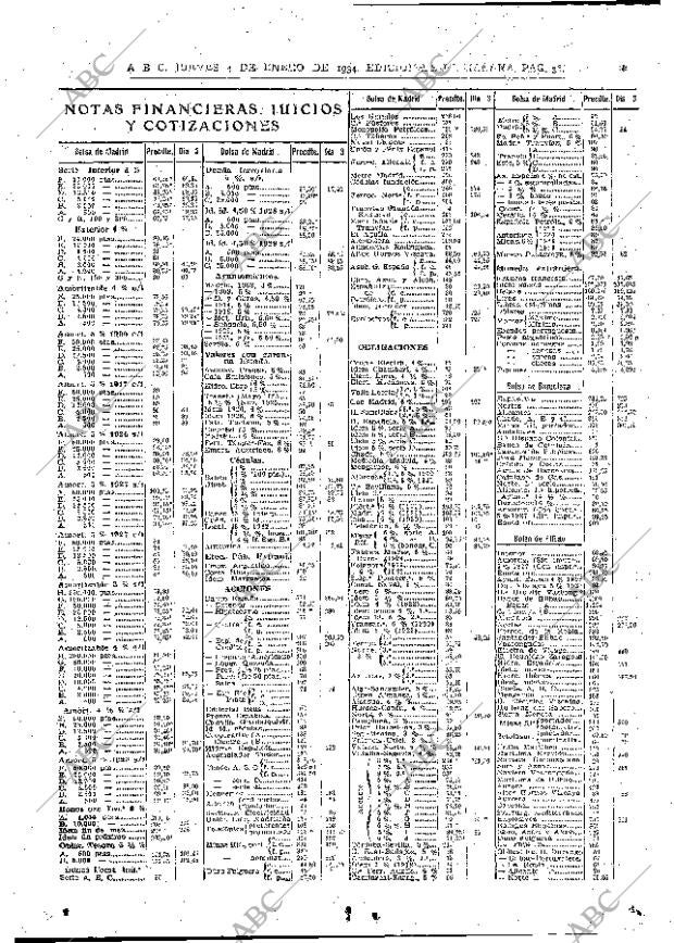 ABC MADRID 04-01-1934 página 36