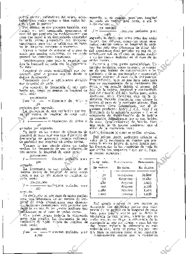 BLANCO Y NEGRO MADRID 28-01-1934 página 208