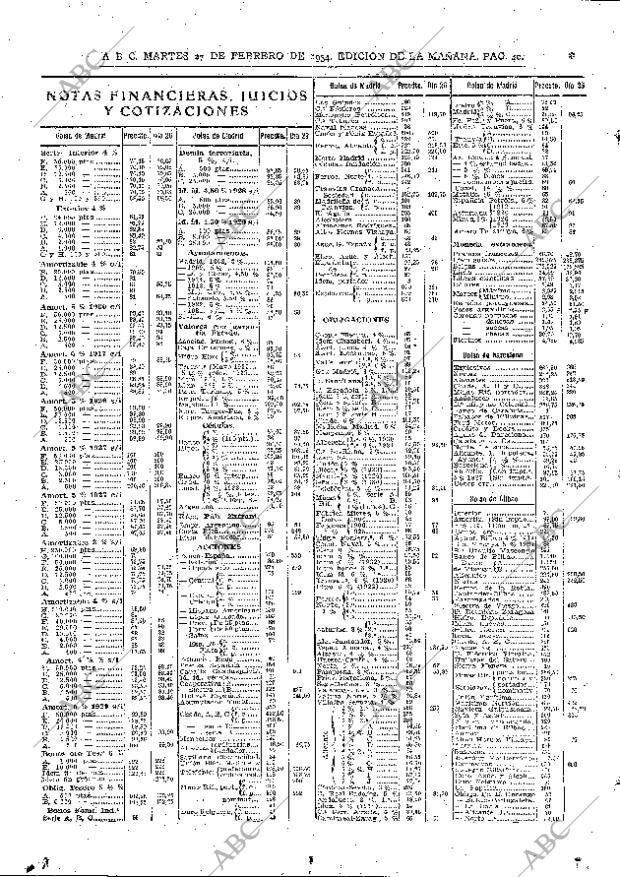 ABC MADRID 27-02-1934 página 40