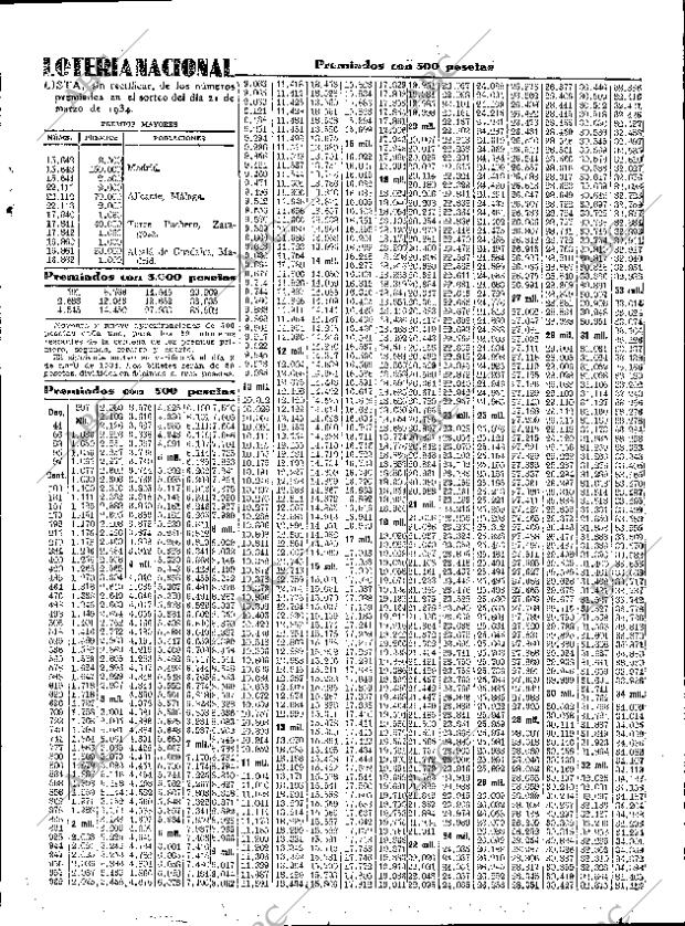 ABC SEVILLA 22-03-1934 página 29