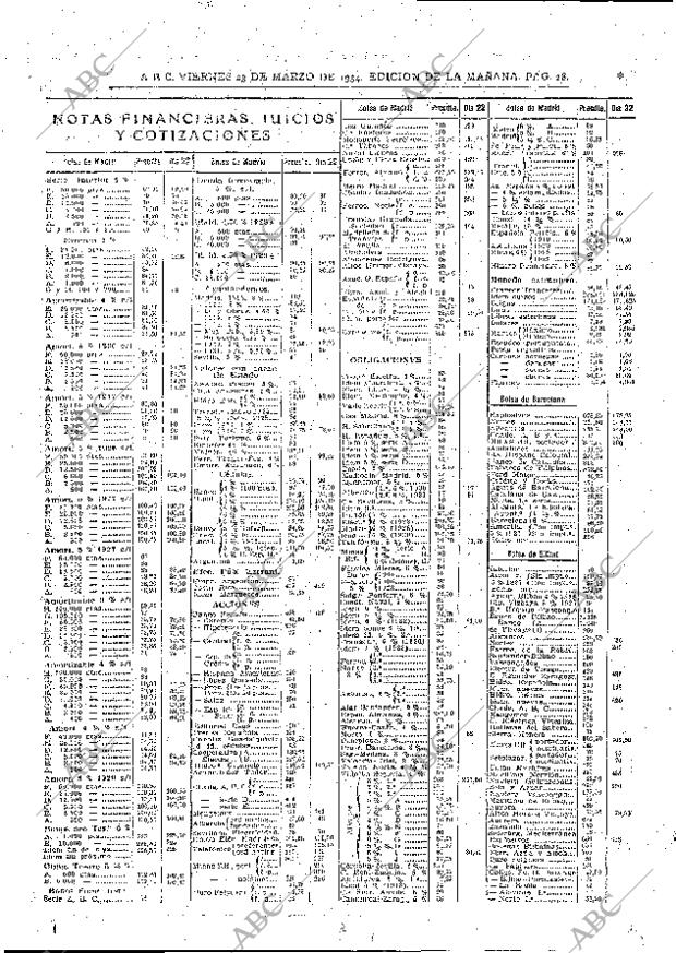 ABC MADRID 23-03-1934 página 28