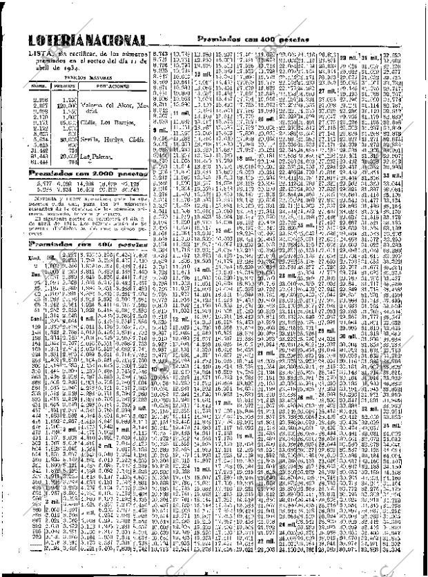 ABC SEVILLA 12-04-1934 página 45